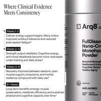 Arq8, FullDissolve™ Nano-Creatine Monohydrate Powder, 30 Servings UPC 850081849001 | Hilife Vitamins