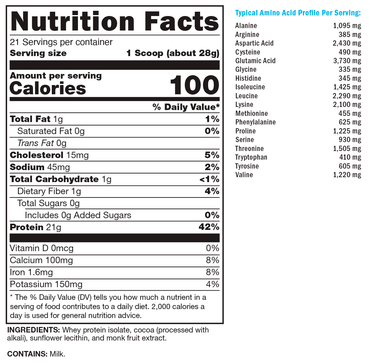 FIT Whey for Sport Cocoa 21 Servings Supplement Facts