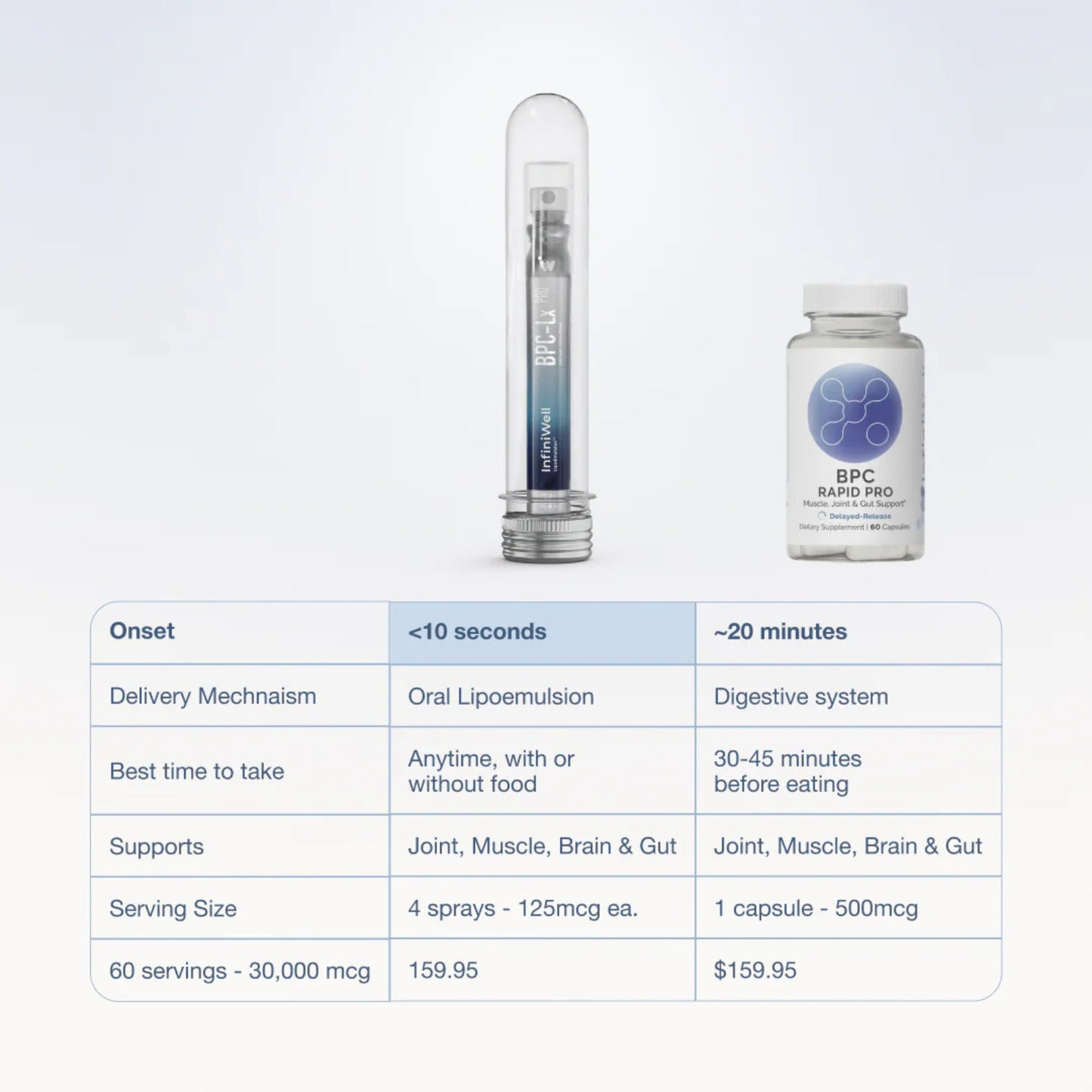 Infiniwell, BPC-Lx Pro, 14.4 ml - 608870097207 | Hilife Vitamins