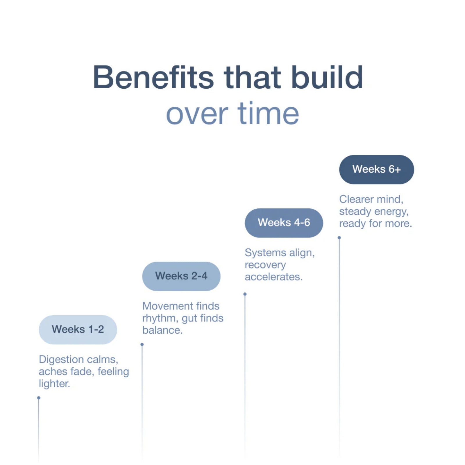 Infiniwell, BPC-Lx Pro, 14.4 ml - 608870097207 | Hilife Vitamins