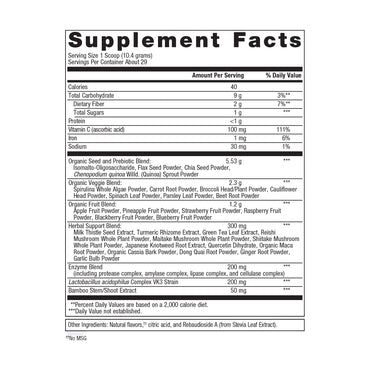 Metagenics, PhytoMulti® Superfoods, 10.58 oz (300 g) UPC 755571947772 | HiLife Vitamins