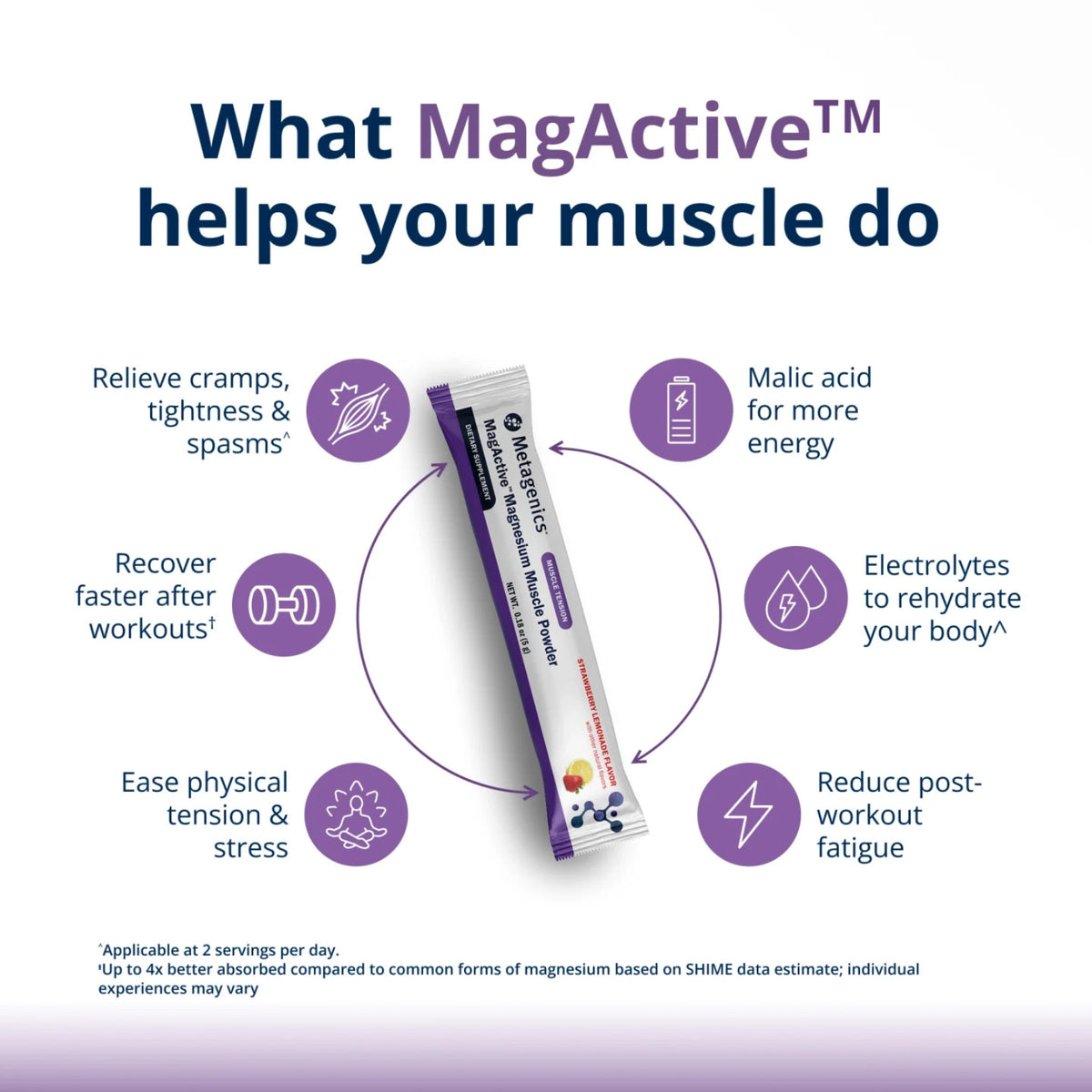 Metagenics, MagActive® Magnesium Muscle Powder, Strawberry Lemonade Flavor, 30 Packets UPC 755571962164 | Hilife Vitamins