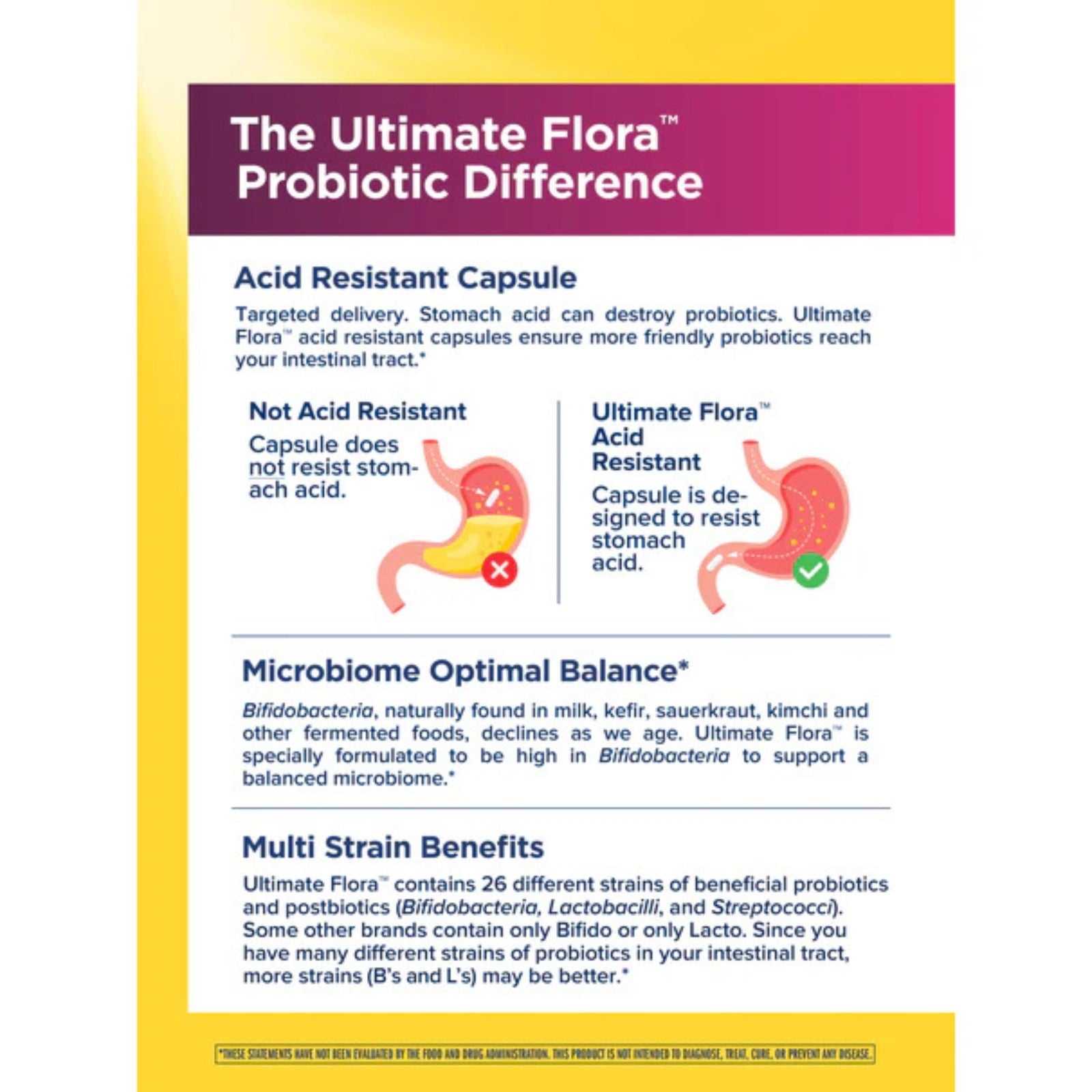 Renew Life, Ultimate Flora Women's Once Daily Probiotic, 65 Billion CFU, 30 Acid Resistant Vegan Capsules UPC 850068583065 | HiLife Vitamins