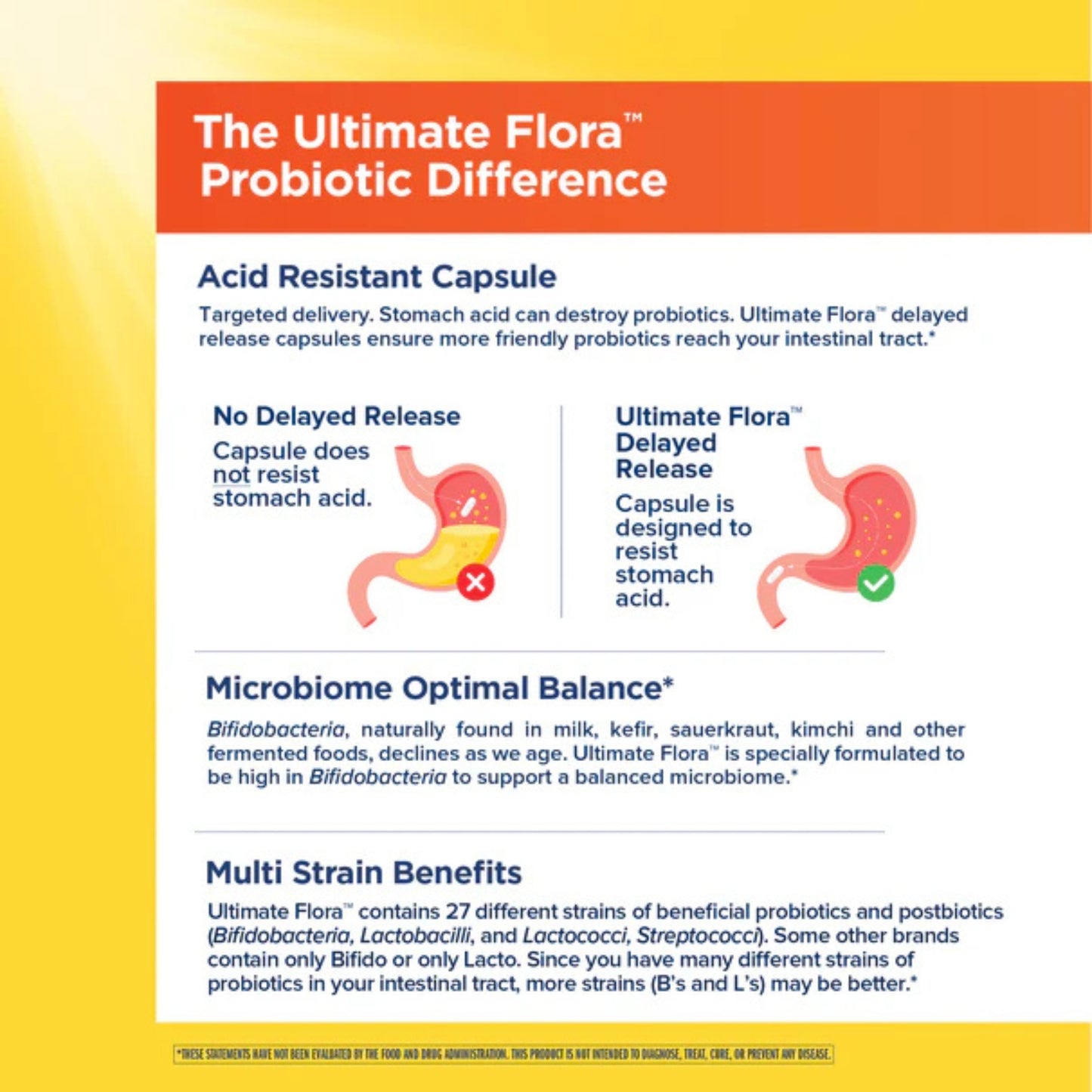 Renew Life, Ultimate Flora Bloat & Gas Probiotic, 70 Billion CFU, 30 Delayed Release Vegan Capsules UPC 850068583256 | HiLife Vitamins