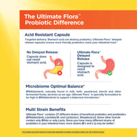 Renew Life, Ultimate Flora Bloat & Gas Probiotic, 70 Billion CFU, 30 Delayed Release Vegan Capsules UPC 850068583256 | HiLife Vitamins