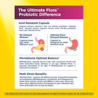 Renew Life, Ultimate Flora Women's 50+ Probiotic, 70 Billion CFU, 30 Delayed Release Vegan Capsules UPC 850068583287 | HiLife Vitamins